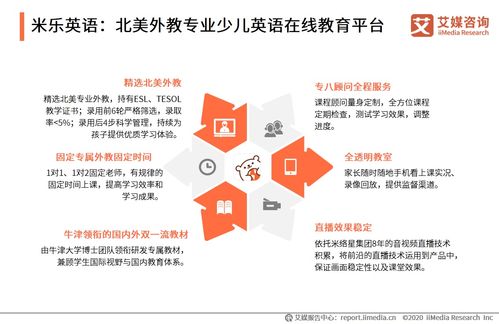 艾媒咨詢 2020中國在線教育行業(yè)創(chuàng)新趨勢研究報告