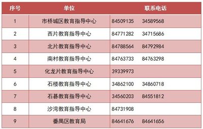 2023廣州番禺區(qū)積分入學(xué)服務(wù)受理中心(時(shí)間+地址)