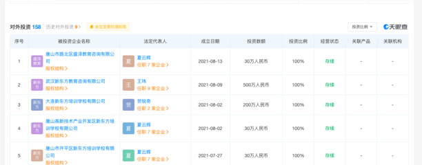 新東方接連成立教育咨詢公司 涉放學(xué)后兒童臨時(shí)看護(hù)、嬰幼兒照護(hù)服務(wù)等