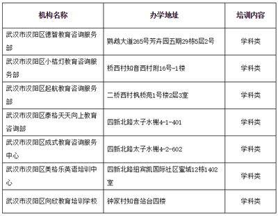 武漢發(fā)布2019年首輪校外培訓(xùn)機(jī)構(gòu)黑名單，凸顯證照監(jiān)管不足